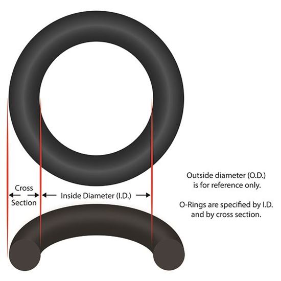 Picture of O-Ring Pentair C/CC/D Series Trap Lid Pkg 184/184C 3642220457